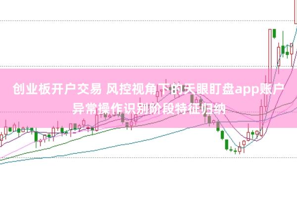 创业板开户交易 风控视角下的天眼盯盘app账户异常操作识别阶段特征归纳