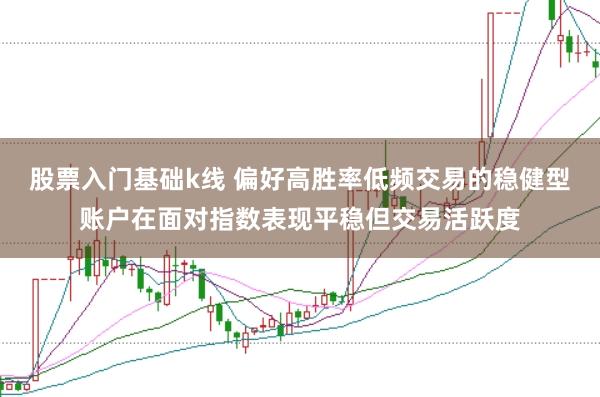 股票入门基础k线 偏好高胜率低频交易的稳健型账户在面对指数表现平稳但交易活跃度