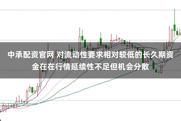 中承配资官网 对流动性要求相对较低的长久期资金在在行情延续性不足但机会分散
