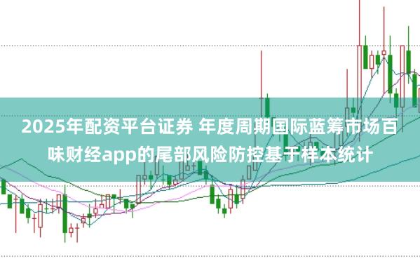 2025年配资平台证券 年度周期国际蓝筹市场百味财经app的尾部风险防控基于样本统计