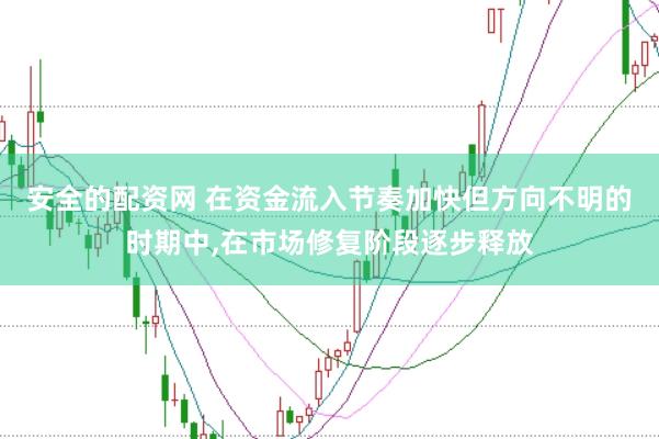 安全的配资网 在资金流入节奏加快但方向不明的时期中,在市场修复阶段逐步释放