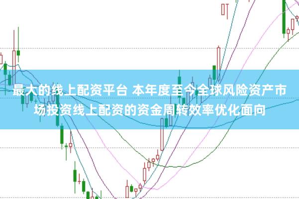 最大的线上配资平台 本年度至今全球风险资产市场投资线上配资的资金周转效率优化面向
