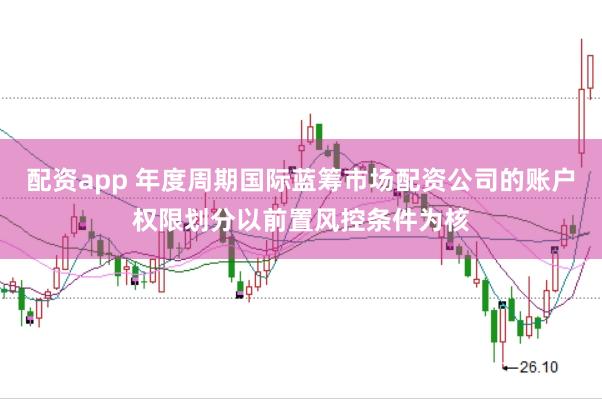 配资app 年度周期国际蓝筹市场配资公司的账户权限划分以前置风控条件为核