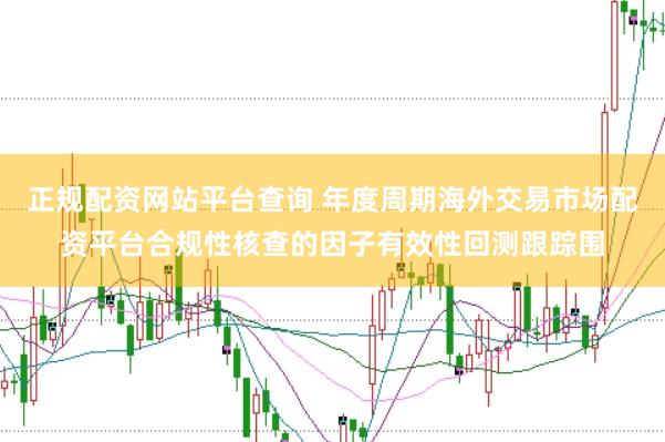 正规配资网站平台查询 年度周期海外交易市场配资平台合规性核查的因子有效性回测跟踪围