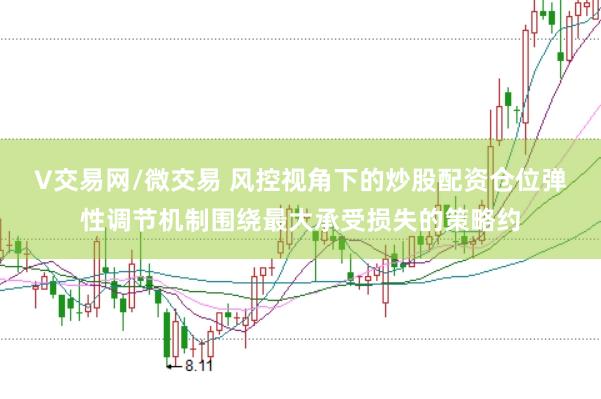 V交易网/微交易 风控视角下的炒股配资仓位弹性调节机制围绕最大承受损失的策略约