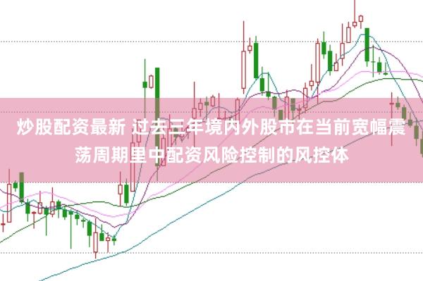 炒股配资最新 过去三年境内外股市在当前宽幅震荡周期里中配资风险控制的风控体